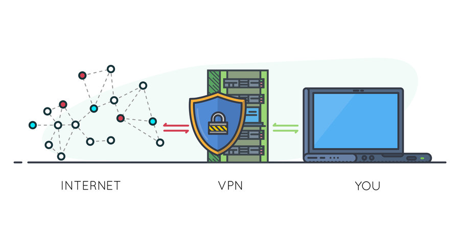 VPN security