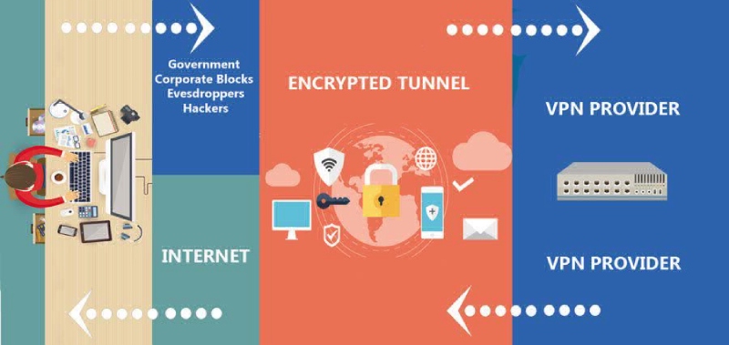 How VPN works - Infographic